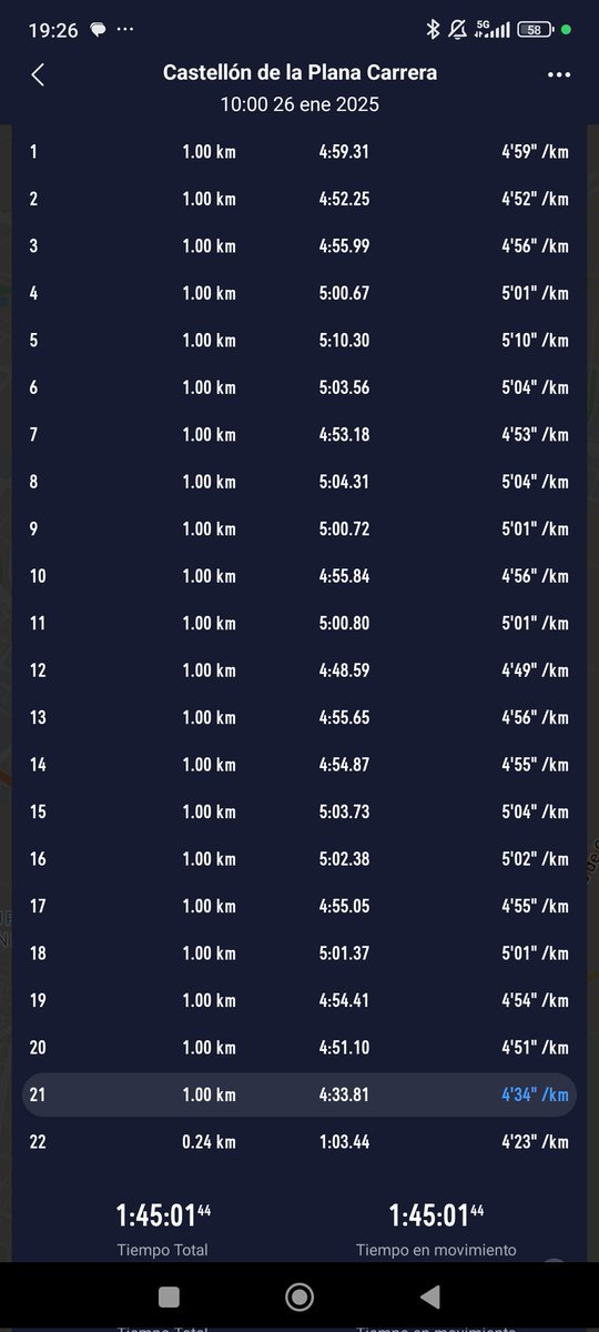 Hoy teníamos la media maratón PRE MARATON!! Nada mejor para afrontar las ultimas semanas de preparación, que acabar con mejor marca personal, corriendo por debajo de 5 min/km y cumpliendo objetivo de tiempo! La maratón de Sevilla is coming!!!!