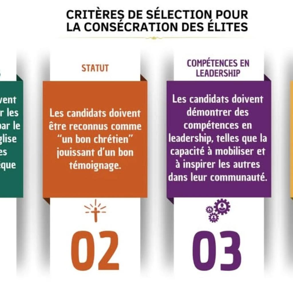 CRNPleinCiel's tweet photo. 🔹 ELITE 2025 🔹
Thème : "Et ils régneront sur la terre"

📆 Du 26 février au 2 mars 2025
🎙️ Avec le Dr Mike JOCKTANE, Évêque Général

Découvrez ci-joints les critères d’éligibilité pour prétendre à la consécration. https://t.co/qmKWTtlRzc