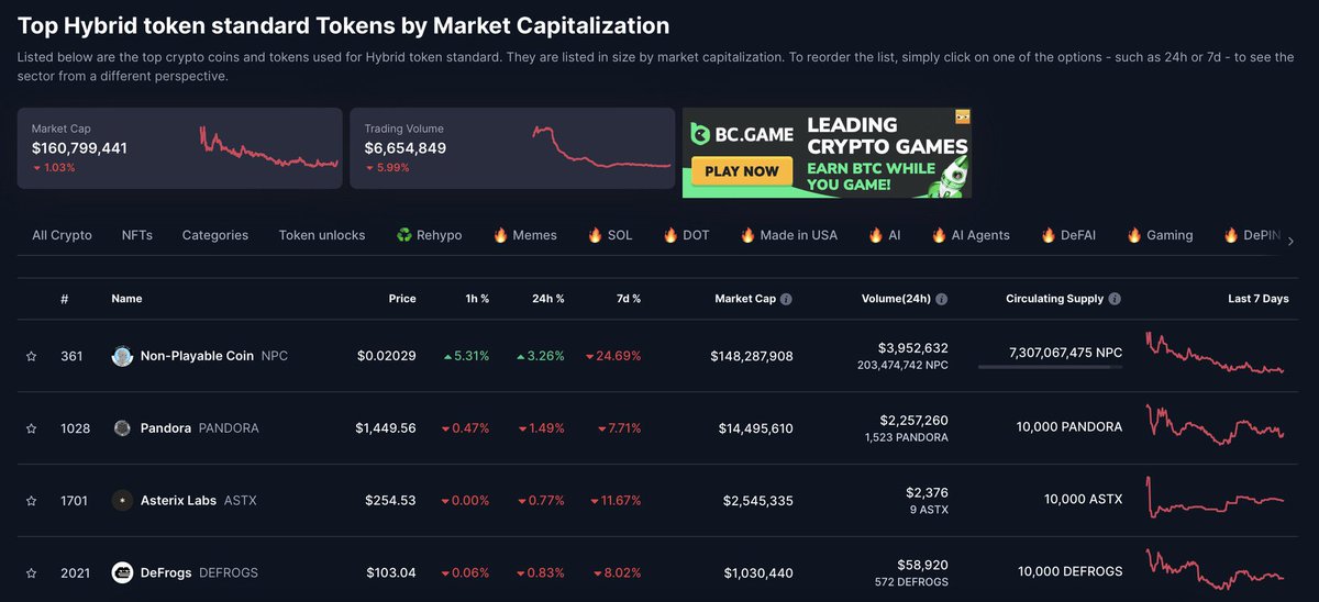 $NPC is in a league of its own. A meme so powerful, it created its own category.

When real retail steps in, they’ll chase what they recognize. And guess what? NPC is everywhere.

$1? That’s small talk. We’re aiming for tens of billions. 🚀

<a href="/NonPlayableCoin/">NPC</a> $NPC