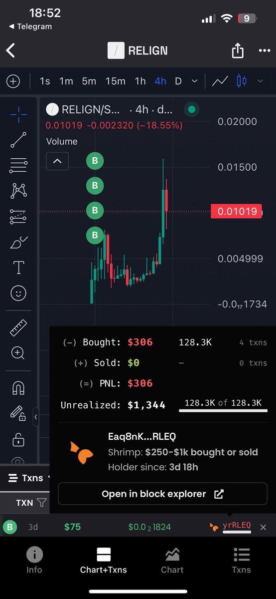 Snipelokibot's tweet photo. Ce brother est déjà à plus de 1000 $ de profit sur $RELIGN grâce à Lokibot ! 🚀

Affaire à suivre, ça sent la très grosse performance… 😎

📩 Aux 50 likes, j’envoie l’adresse de la whale à ceux qui ont commenté ce post !

Rejoins-nous ici pour copier les meilleures whales : 👉 https://t.co/M2dxhfHwl9