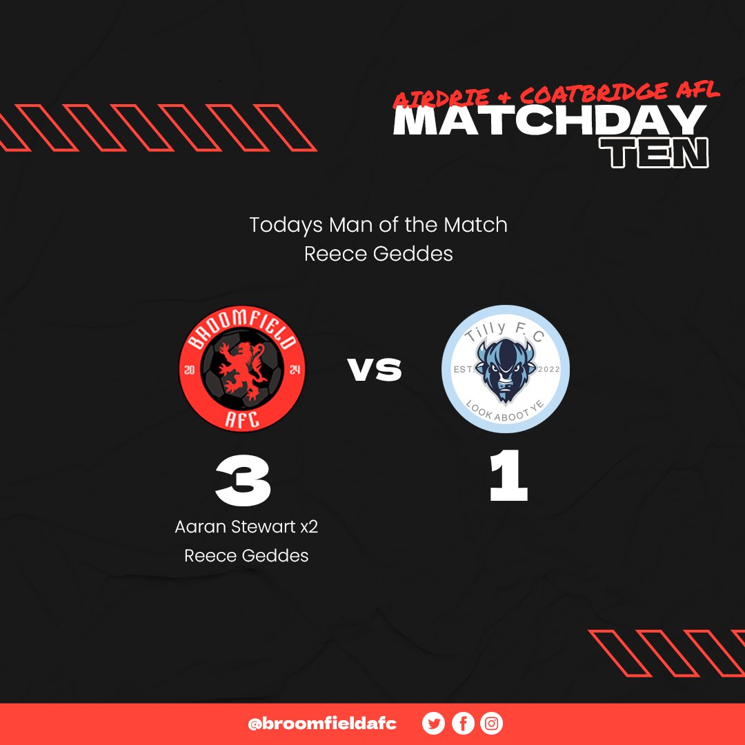 Broomfield AFC (@broomfieldafc) on Twitter photo A&C Division 1
Matchday 10
Tilly FC 1-3 Broomfield AFC
<a href="/__AS_9/">𝓐~</a> ⚽️⚽️
<a href="/GeddesReece/">Reece Geddes</a> ⚽️🅰️
<a href="/LewisGrant67/">Scoobs</a> 🅰️
Ryan Inglis 🅰️
Motm: <a href="/GeddesReece/">Reece Geddes</a> 👑
<a href="/scottish_aff/">AmateurFixturesResultsSCO</a> A&C Division 1
Matchday 10
Tilly FC 1-3 Broomfield AFC
<a href="/__AS_9/">𝓐~</a> ⚽️⚽️
<a href="/GeddesReece/">Reece Geddes</a> ⚽️🅰️
<a href="/LewisGrant67/">Scoobs</a> 🅰️
Ryan Inglis 🅰️
Motm: <a href="/GeddesReece/">Reece Geddes</a> 👑
<a href="/scottish_aff/">AmateurFixturesResultsSCO</a>