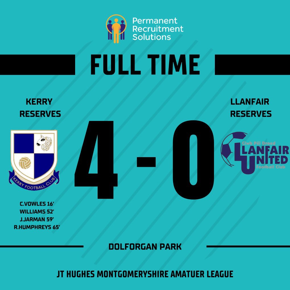 The reserves continued their brilliant run of form with a convincing home win against Llanfair Reserves. Goals from Cameron Vowles, Liam Williams, Jack Jerman and Rhys Humphreys secure all 3 points