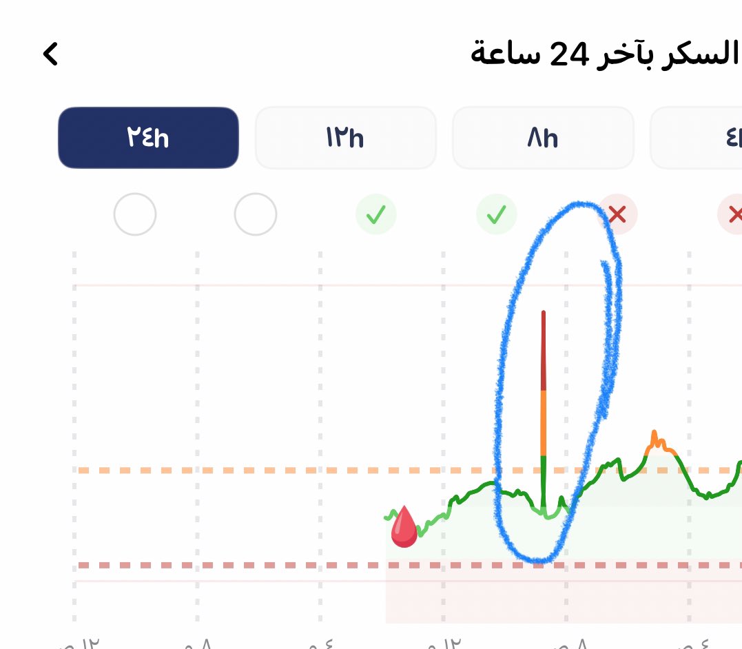 سُكره 💘 tweet media