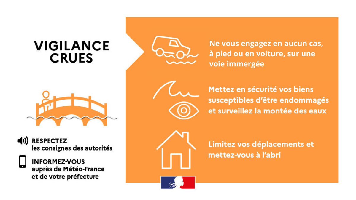 Prefet27's tweet photo. #Météo | L’#Iton est placé en #vigilance orange 🟠#crues aujourd’hui dimanche 26/01.
👉Des débordements sont possibles, dont à Mesnils-sur-Iton (Damville).
⛔️Ne descendez pas dans les sous-sols et mettez en sécurité vos biens.
⚠️Soyez prudents !
ℹ️ https://t.co/C3k70nkhyL https://t.co/XXWOHU4oYI