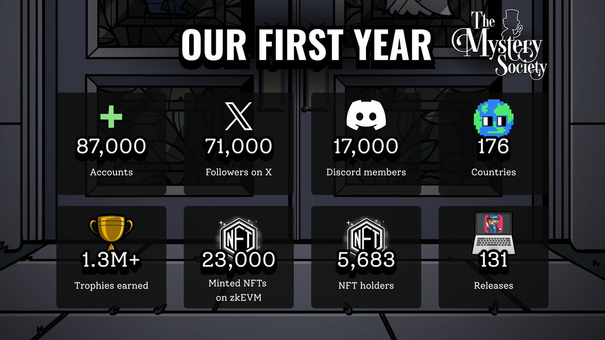 The Mystery Society tweet media