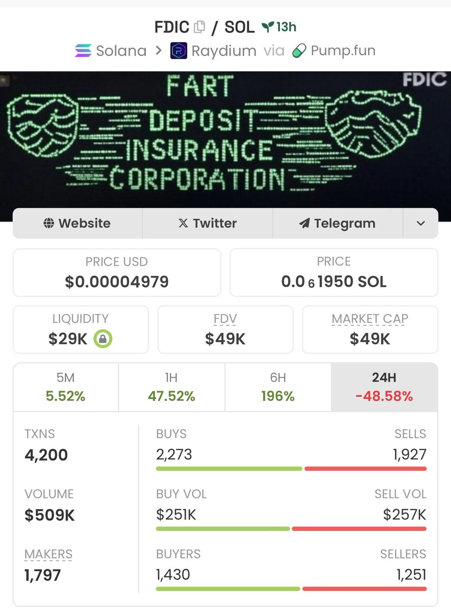 FDIC_SOL's tweet photo. @wizardofsoho Dev plans to burn 2% of the supply at 100K MC and then additional 1% at 500K MC and 1% at 1M MC

$FDIC https://t.co/1eqo16V8B5