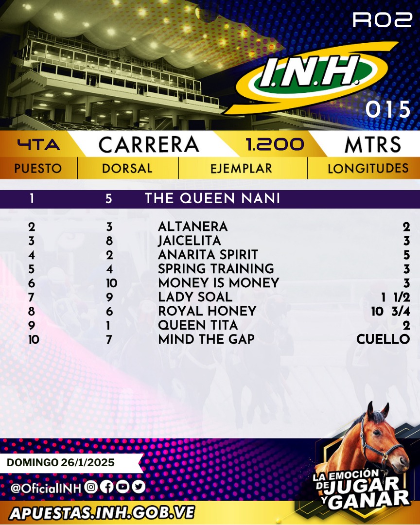 OficialINH's tweet photo. #Hipismo🏇| Presentamos el orden de llegada de la 4ta. carrera de la R02  en el Hipódromo Internacional La Rinconada. https://t.co/DDVXwdEqny