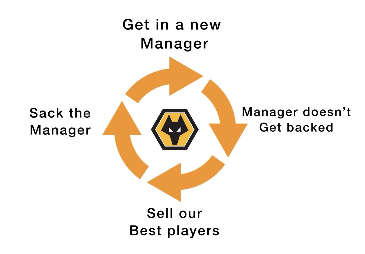 WeAreWolvesFans's tweet photo. https://t.co/TDvfK74taS