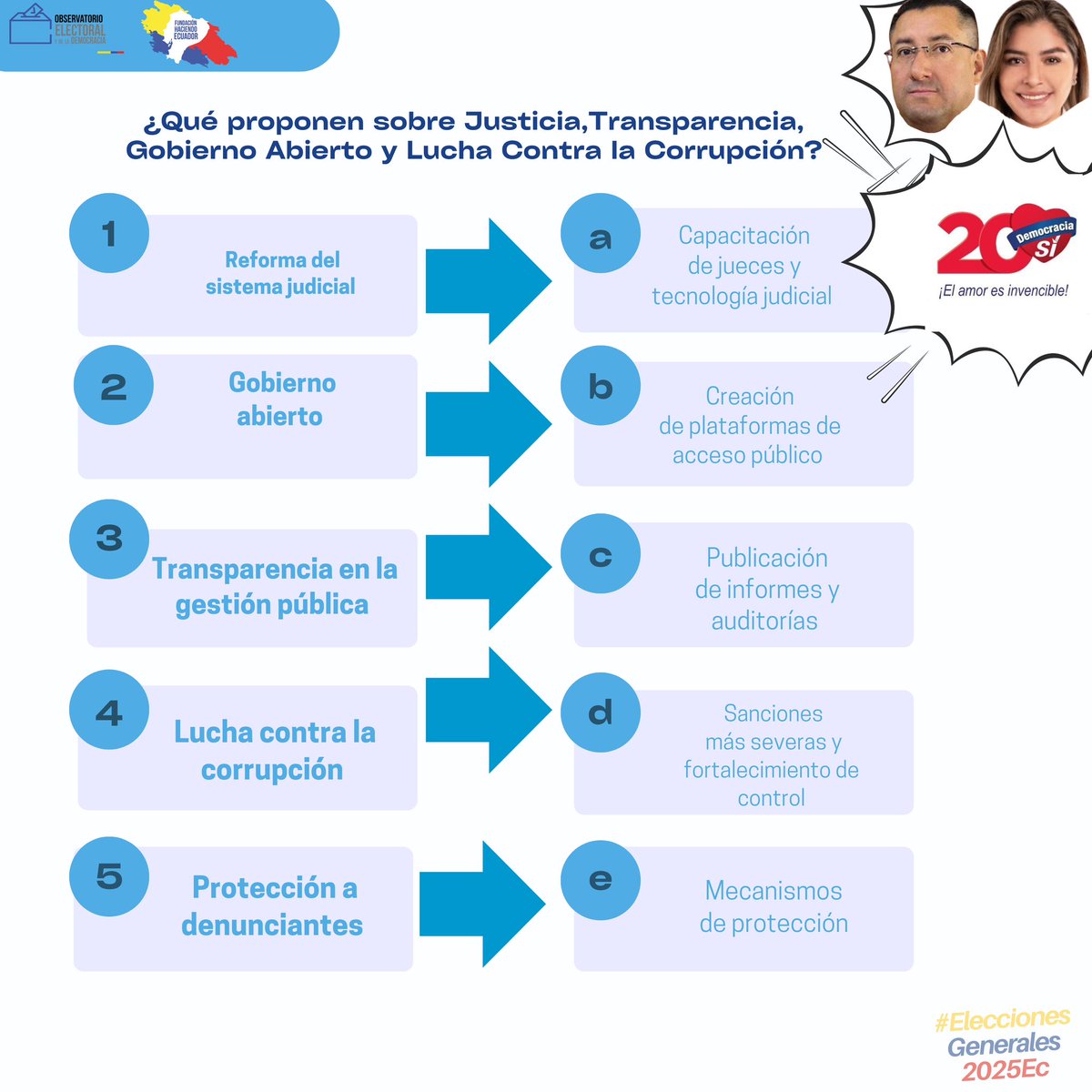 #MonitoreoPlanesDeGobierno 👓

Entérate que proponen los binomios presidenciales sobre justicia, transparencia, gobierno abierto y lucha contra la corrupción!

Aquí 👇🏻 <a href="/ivansaquicela/">Iván Saquicela Rodas :.</a> y <a href="/MALUISACOELLOR/">Maria Luisa Coello</a> de <a href="/DemocraciaSi_20/">Democracia Sí</a>
 
#elecciones2025ec🗳️🇪🇨 #mivotoesconsciente 🗳️