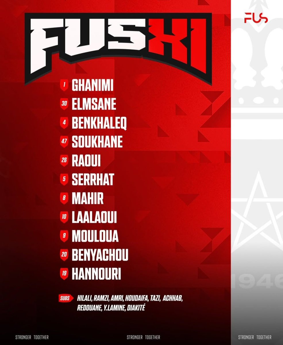 _Botola_News's tweet photo. Les XI de Saïd Chiba et Hafid Abdessadek pour #FUSRCA. https://t.co/z1WU3HVDUS