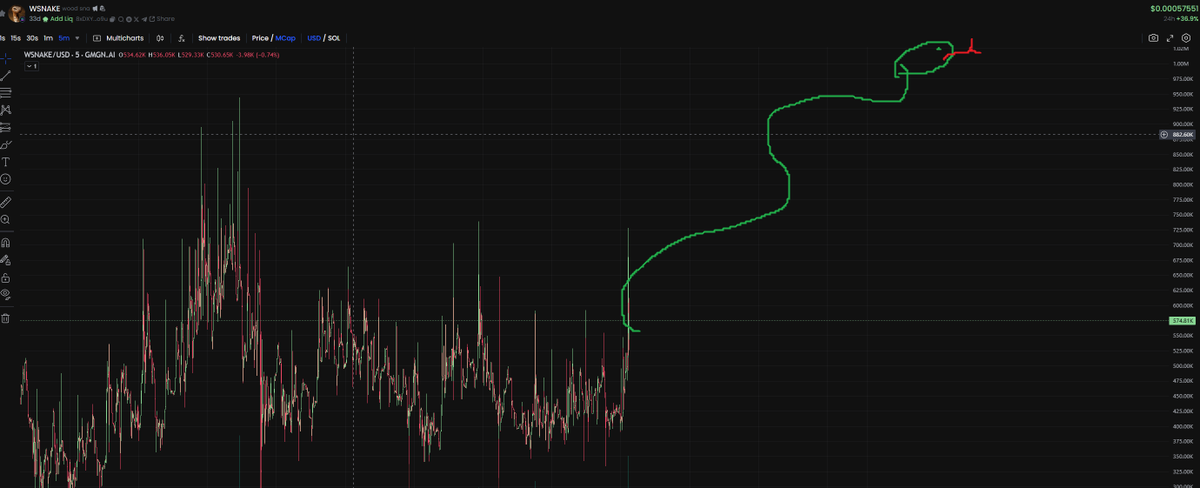 $WSNAKE Chart Prediction

NFA | DYOR
🤣
8xDXYWtWb8moKqHYurC7UQEVVSFJSydpw1CL9bQXFo9u

@yotwoodensnake