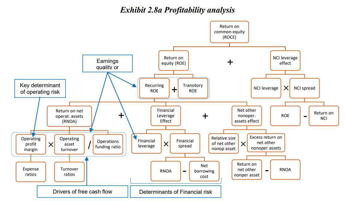 HiddenMonopoly's tweet photo. Many investors talk about Quality of Earnings

Here is how you spot it: https://t.co/BclCehzxJw