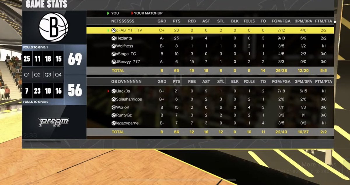 RipWoIf's tweet photo. Ggs to these teams as we π§Ή @2KClubhouse Ovn
π: @_oFAB
π―: @Hezlanta
βοΈ: @RipWoIf
π¦
: @StagePiece
πΆ: @1Iuvjb
#Getuppp https://t.co/ILMUvoqK9Z