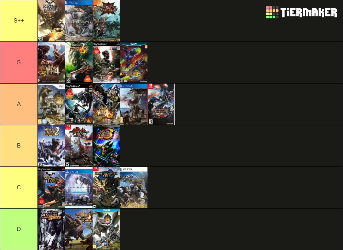 Main series game box arts.  The Frontier seasons can be it's own tier list tbh.