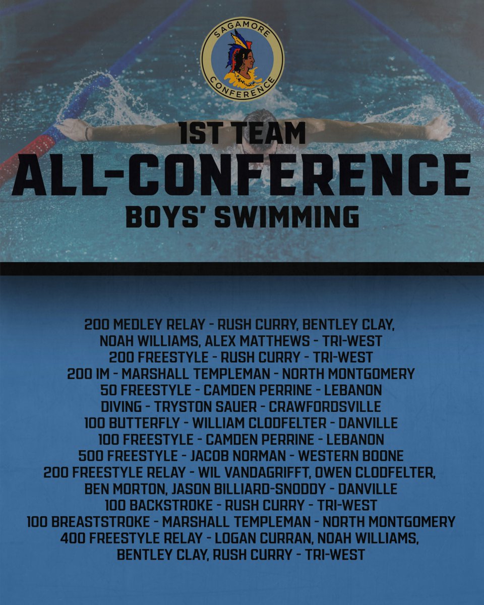 Sagamore Athletic Conference tweet media