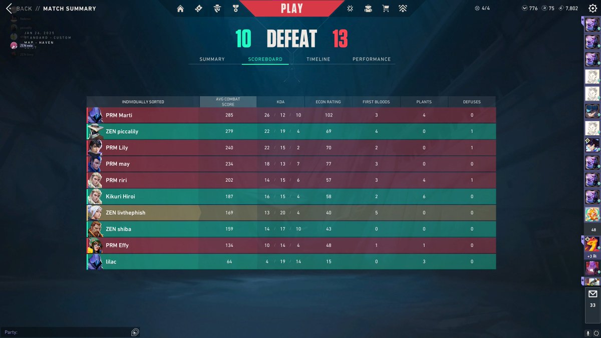 Fifth game Vs Parma esports ☆