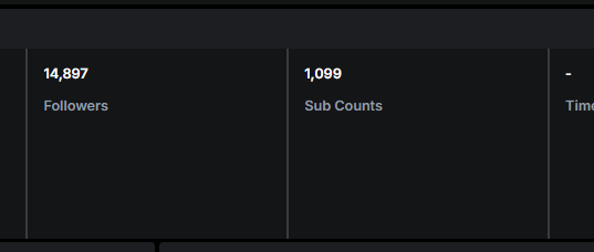 Boys, $15k bonus hunt at 15k followers?