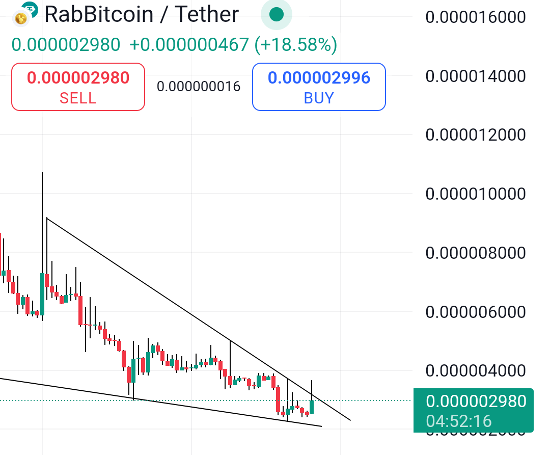 CryptotradeKD's tweet photo. #RBTC1 on #KuCoin
Another #low_cap gem forming a bullish falling wedge—setting up for a massive breakout!
Looks ready for a 30% to 2x move from here. A small investment could go a long way!
The chart is flashing a buy signal for #RBTC1—are you ready?
#Crypto #Altcoins #Bullish