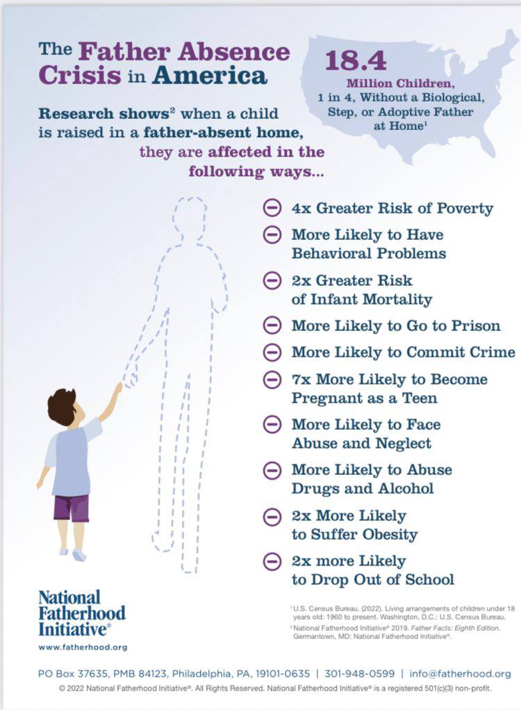 ThomasSowell's tweet photo. Don’t think fathers are essential?

Think again. https://t.co/NRhoVsfmP3