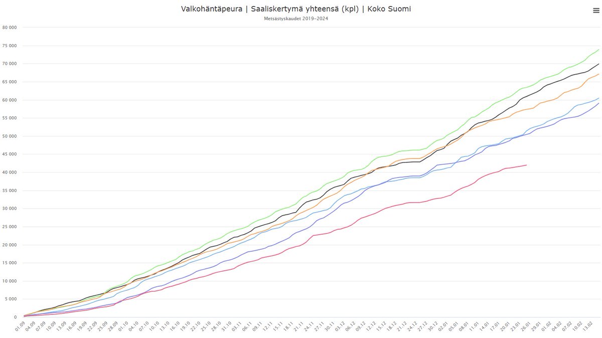 Ilkka Kaita-aho tweet media