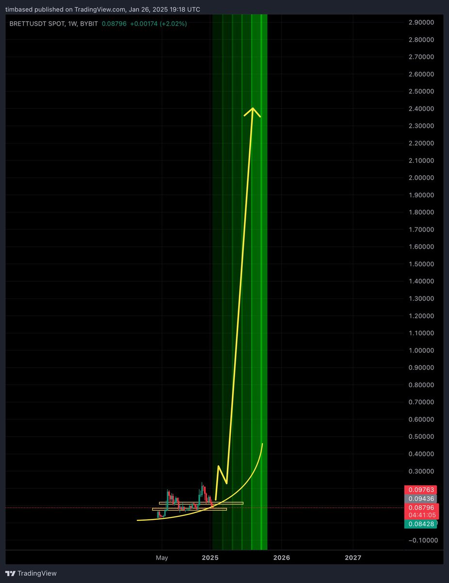 BasedBillionaire tweet media