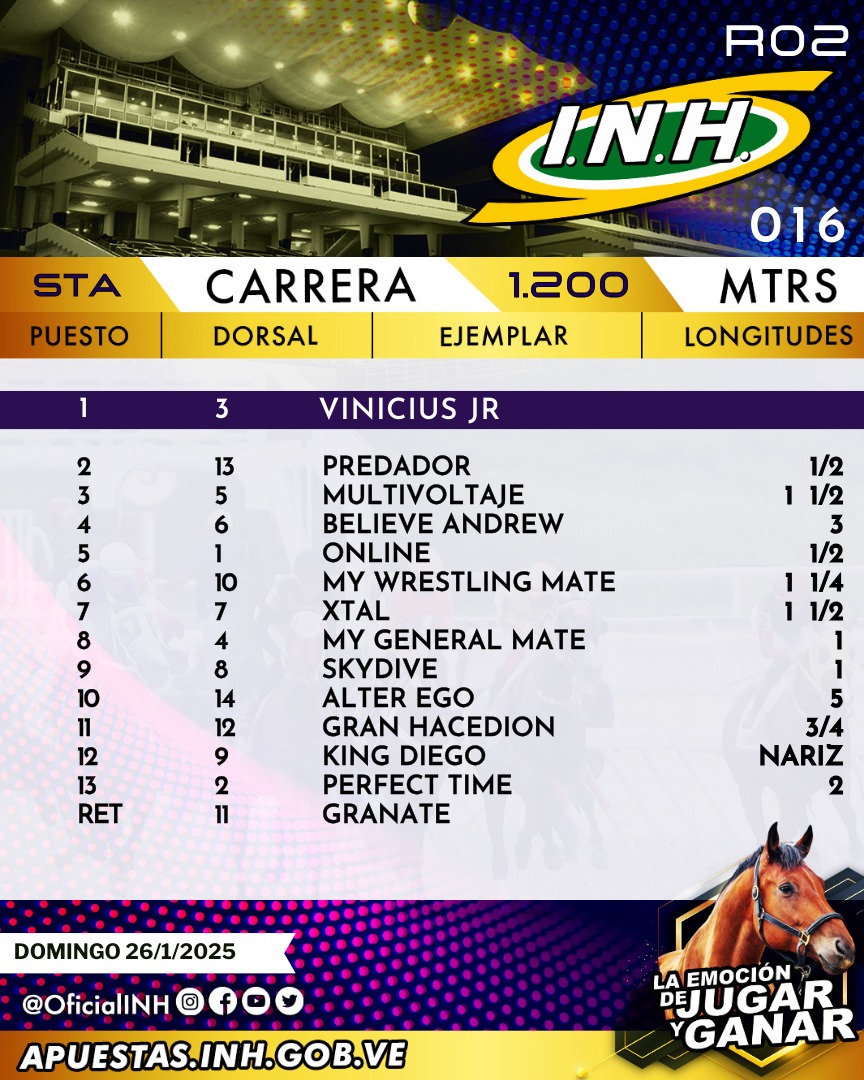 OficialINH's tweet photo. #Hipismo | 5ta.CARRERA | 1era. válida | Presentamos el orden de llegada de la 5ta. carrera de la R02 en el Hipódromo #LaRinconada. https://t.co/QKkgSKrBGR
