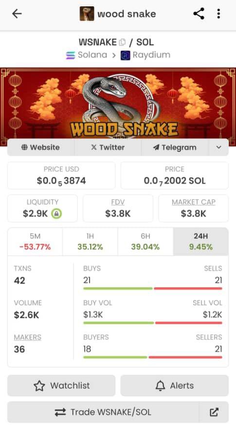 IamTechCity's tweet photo. I called $WSNAKE at $3k
You faded 🫵
Now I’m calling $WheelSnake at $20k
You will still fade this at $20k
#WheelSnake $WSNAKE 🇨🇳🐍 https://t.co/cQ2e3V3Szq