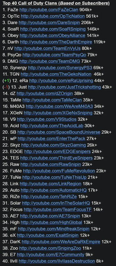 What "top 40" team were you apart of in 2012?