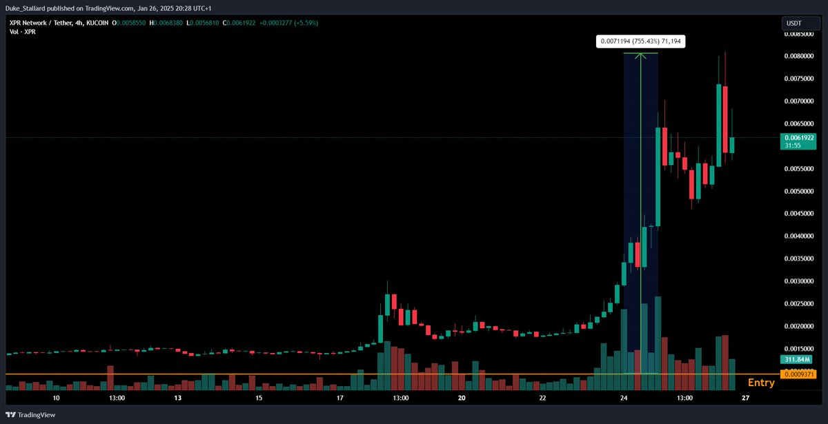 $XPR is wild &amp; no one is talking about it.
Feels like <a href="/MarshallHayner/">Marshall Hayner</a> knows where to go.