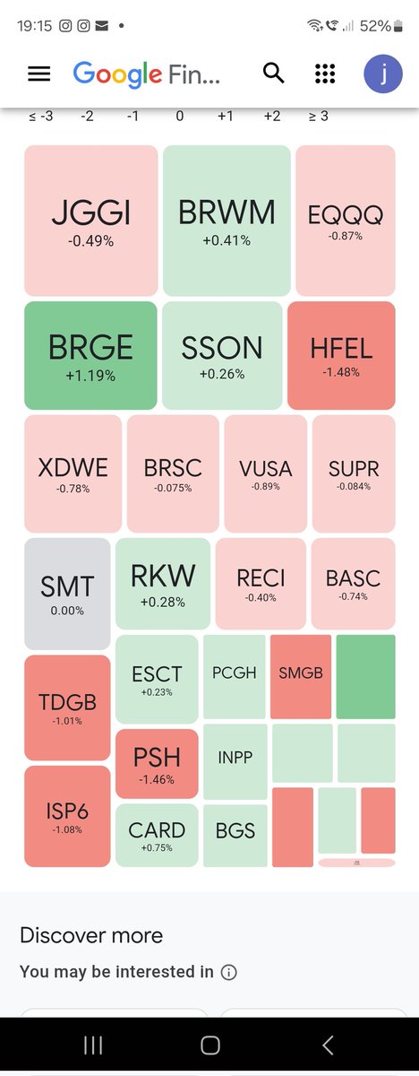 jonny69rotten's tweet photo. Down 0.5%week YTD up 2.6%
🙂#jse #brge #bgs
😕#gkp #spsy #supr #caml
🤔 traded in &amp; out of $nflx, #smgb new buy. Watching alot of US youtube finance channels and researching ,
Happy wkend everyone 🥂 https://t.co/meuhuu6YuR