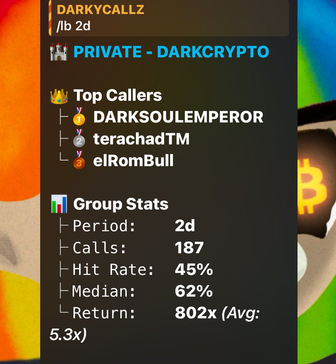 DarkCryptoSoul's tweet image. Every call is made with precision no reckless plays, just calculated moves. The numbers speak for themselves. 

Leaderboard of 2 days in my private channel

Not the best, not the worst one
Locked in..

Keep calling me a farmer when @phanesbot shows the opposite 

#stopcrying
