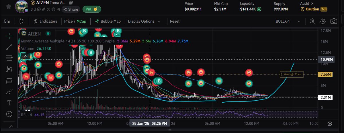 GavinB913's tweet photo. @moalmuz0 Nice! $AIZEN does too with even higher gains! https://t.co/zVymza78iB