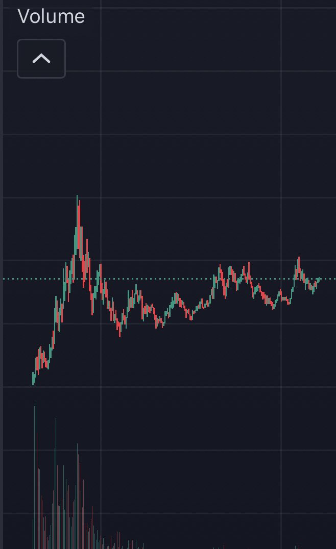 Would you buy this chart?👀
👇👇👇