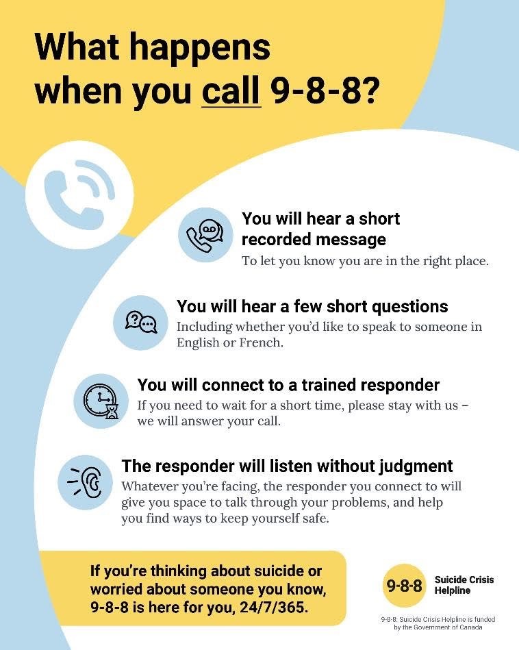 CMHA_MPS's tweet photo. If you’re struggling to share your thoughts or have been afraid to tell someone about what you’re going through, 9-8-8 responders are here to listen. Available 24/7—even if it’s hard to find the words. You don’t have to face this alone. Reach out. 9-8-8 can help. https://t.co/MqX0iVFP3B