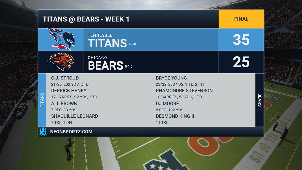 BearsFnF's tweet photo. The D couldn't contain Henry or Stroud as we fall to the @TitansFnF. https://t.co/gJSdxU9N1t