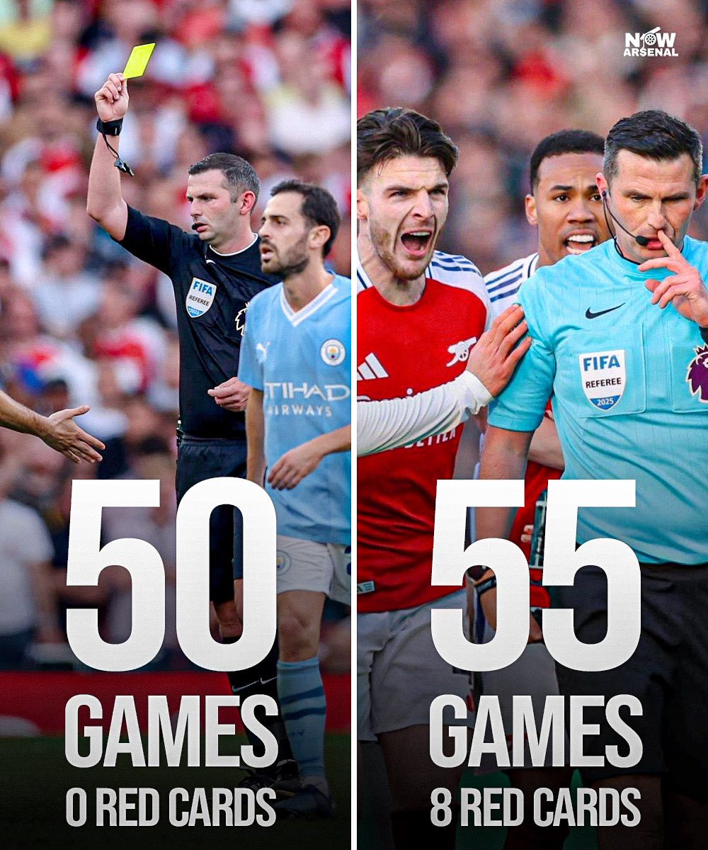 now_arsenaI's tweet photo. If I speak… @FA_PGMOL.

Michael Oliver has refereed Manchester City 50 times. He’s shown ZERO red cards.

Michael Oliver has refereed Arsenal 55 times. He’s shown EIGHT red cards.

Coincidence? I’ll leave you to make your own minds up. https://t.co/ooEcYZrjbK