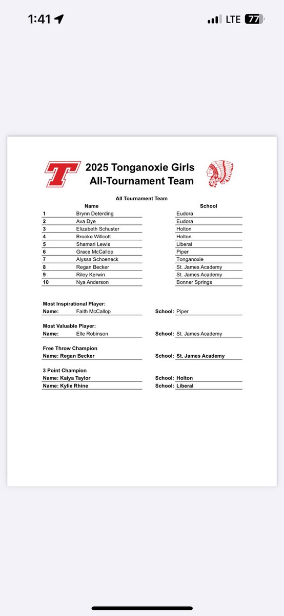 Congratulations to ALL #LadyRed❤️🏀 players this weekend at a very competitive and physical Tonganoxie Tourney. We picked 2 hard fought dubs. Special shoutouts to <a href="/shamari_lewis/">Shamari</a> and <a href="/RhineKylie/">Kylie Rhine</a> for their individual recognition. #GISE #AlwaysForward