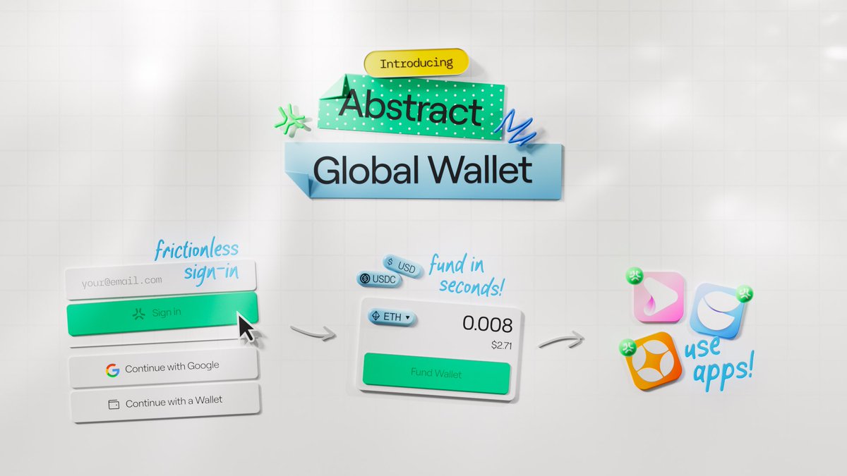 0xnax's tweet photo. The long-awaited @AbstractChain Mainnet is coming tomorrow🎉✳️ 

So what kind of wallet will we experience tomorrow with mainnet? 
I have compiled the information about this in a short and simple explanation, all in a single tweet! 

What is the hero of the story, Abstract Global Wallet (AGW), and how does it work?✨

1️⃣Introducing Abstract Global Wallet (AGW)  ✳️
Crypto's smoothest, simplest onboarding experience. Log in with email, socials, or passkeys, transact gas-free, and enjoy a cohesive on-chain experience without extensions.

2️⃣Why AGW? 🛠️
The current crypto experience is fragmented browser extensions, non-transparent signatures, seed phrases... 
It's confusing and risky.
AGW fixes this by combining simplicity, security, and ease of use into one seamless solution.

3️⃣ What is AGW? 🪄
AGW is a smart contract wallet paired with an embedded wallet signer (powered by @privy_io).
No seed phrases

📌No browser extensions
Just quick account creation via email, socials, or passkeys.

4️⃣ With AGW, you can fund your wallet in seconds, log in with a single click, and interact across apps effortlessly. Mint NFTs, transact, or swap assets without ever touching an extension.⏱️

5️⃣ Gasless Transactions 🌟
Thanks to @AbstractChain's native account abstraction protocol, AGW sponsors your gas fees. No fees = no headaches.

6️⃣Session Keys = No Annoying Pop-Ups 🔐
Sign once → grant permissions → transact smoothly for the rest of the session without being interrupted by pop-ups.
https://t.co/72t3DUxtBR

https://t.co/pXVXW4j7E5 
via @coffeedev 

7️⃣Security at the Core 🛡️
AGW is designed for fast, lower-value transactions (gaming, social, small swaps). Treat it as an upgraded "hot wallet" with added features like:
MFA with OTP & passkeys.

Future-ready safety features for smart contract wallets

Try the AGW demo:
https://t.co/dgXuvxSLEj

📌Sign in, transact, and mint an NFT in just 4 clicks no extensions, no gas fees.

https://t.co/gS4xBvcb3q 
via @0xCygaar 

The Abstract Global Wallet is launching with our mainnet tomorrow. Stay tuned for updates.

The future of consumer crypto is Abstract✨ ✳️
@Abstract_Eco @AbstractGazette