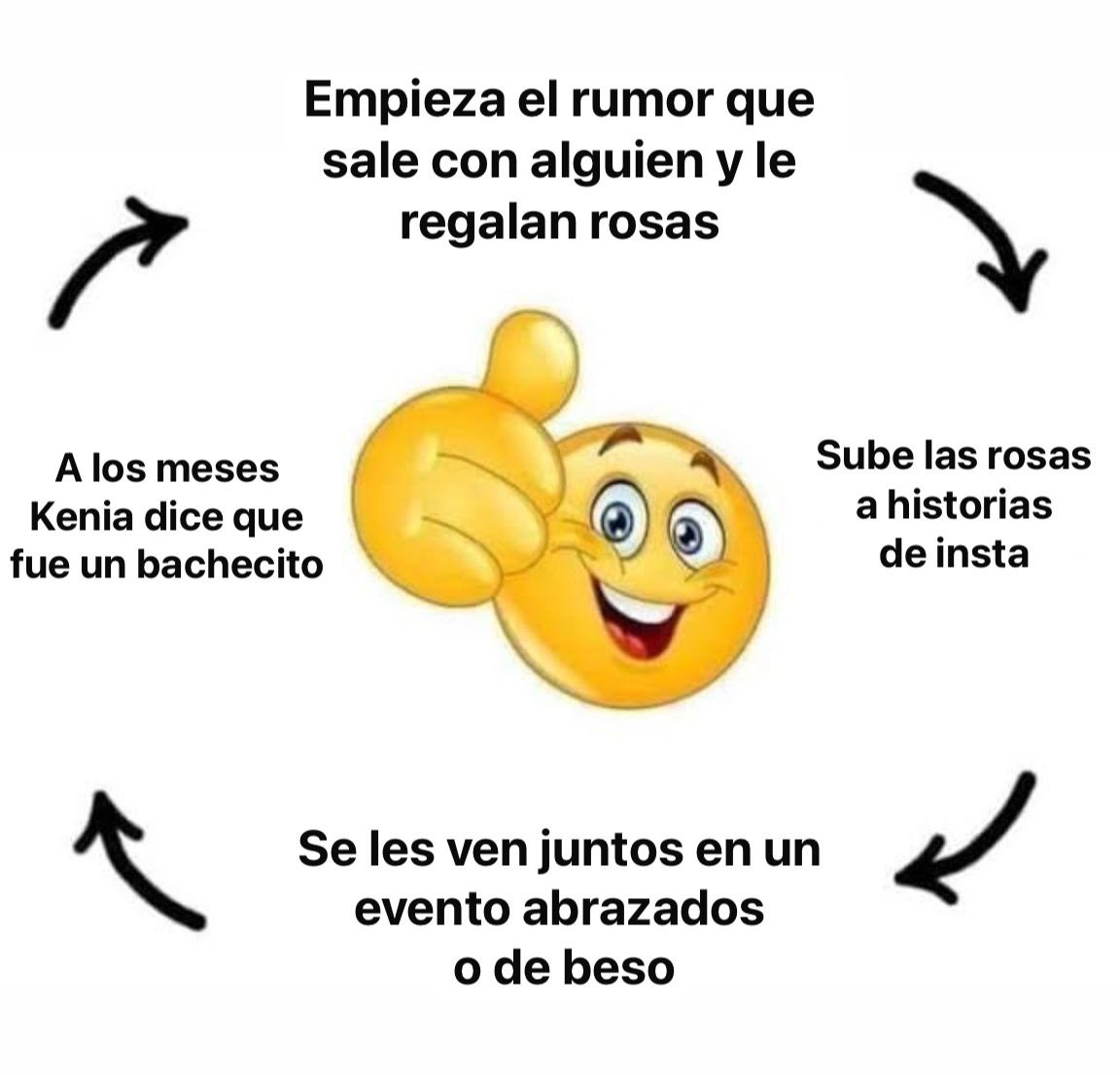 noe01800's tweet photo. El ciclo de Kenia OS https://t.co/PSKFo1IX8B