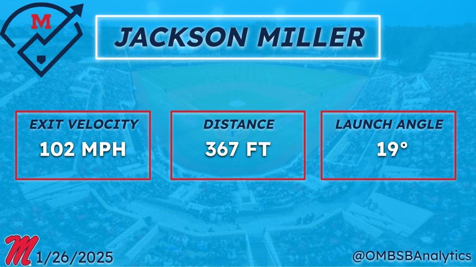 Ole Miss BSB Analytics tweet media