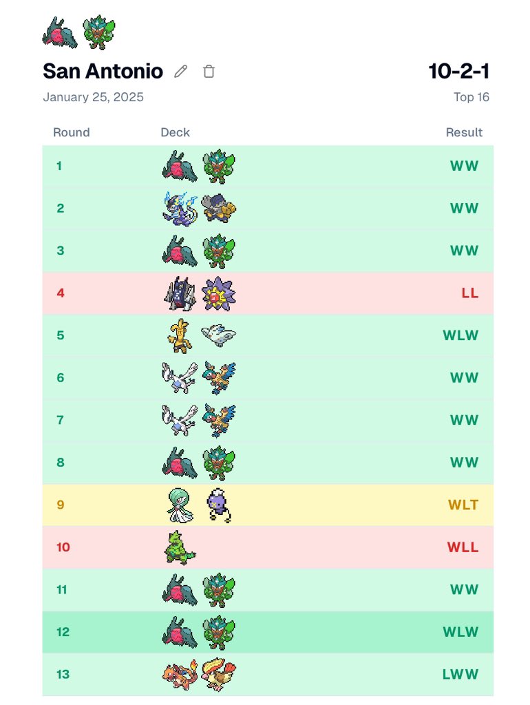 15th at San Antonio with Spread!! List was broken every card carried thanks <a href="/julianG_835/">Julian Gort-Barry</a>/<a href="/noahlesak/">Noah Sakadjian</a> for doing all the hard work for me. It’s the usual drago 55 plus these. S/o <a href="/BodhiRobinson/">Bodhi Robinson</a>/<a href="/mattchuangg/">Matt</a>/<a href="/siopao_DLC/">Paolo De La Cruz</a> for same 60 &amp; @Jakob_ef/<a href="/RyanJM02/">Ryan Miller</a> for playing Gardy. 🇲🇽 next!