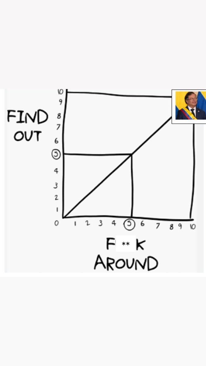 realannapaulina's tweet image. @petrogustavo