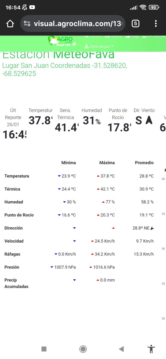 En #SanJuan nos estamos cocinando!! 🥵🥵🥵