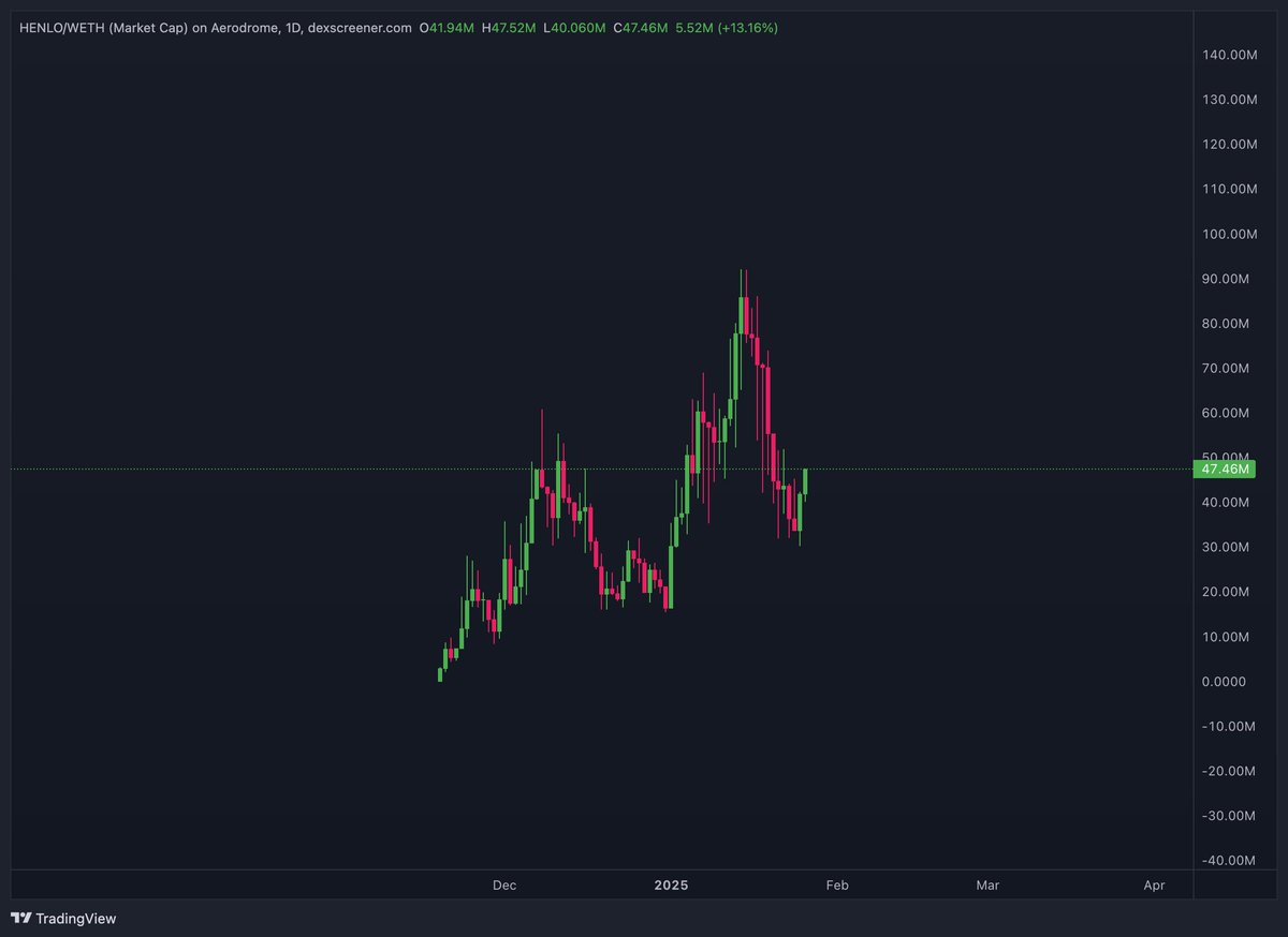 Cold Blooded Shiller tweet media