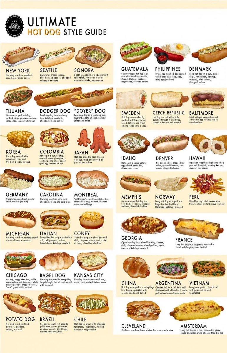 Hot Dogs from around the world.
