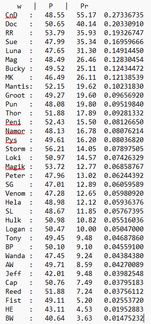 MarvelStat's tweet photo. Full data table after calculation https://t.co/OPoLPVoAWH