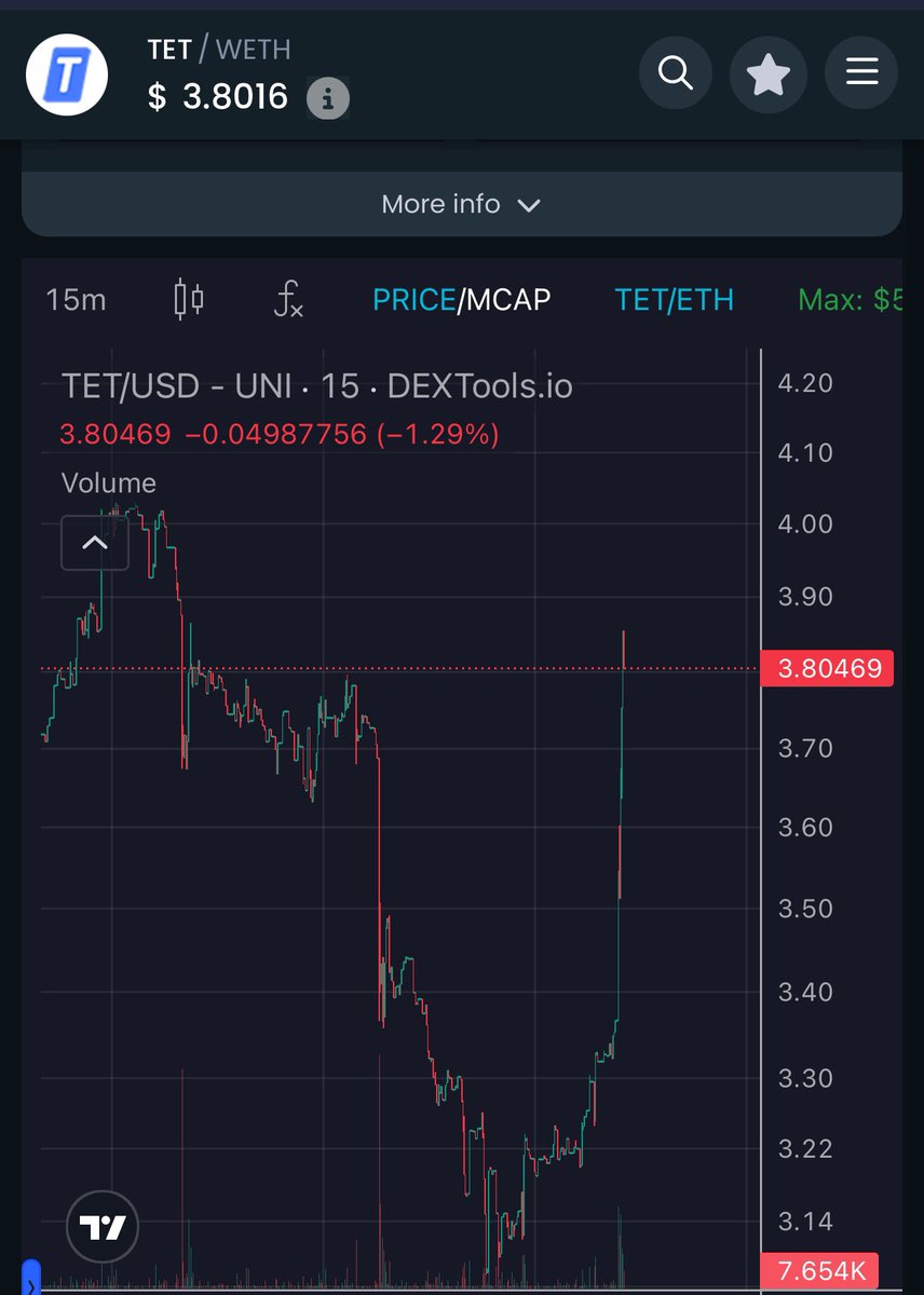 EinsteinBTC1's tweet image. It was only a matter of time and not even the start yet 

$TET