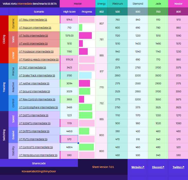Tesolate1's tweet image. might be an aimer
