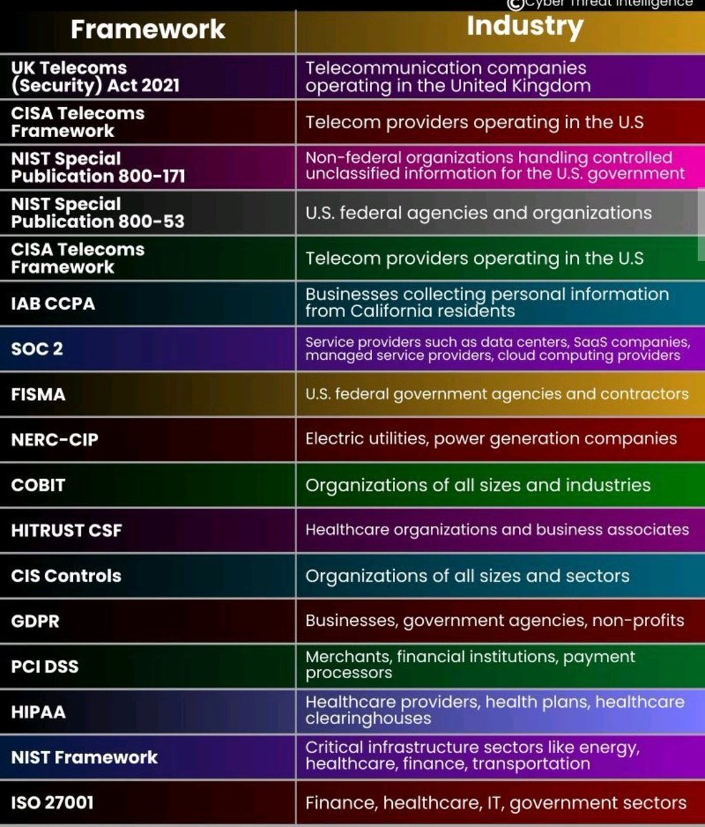 CyberDefenseSol's tweet image. #cybersecurityframework #cybersecurity #security #securityframework