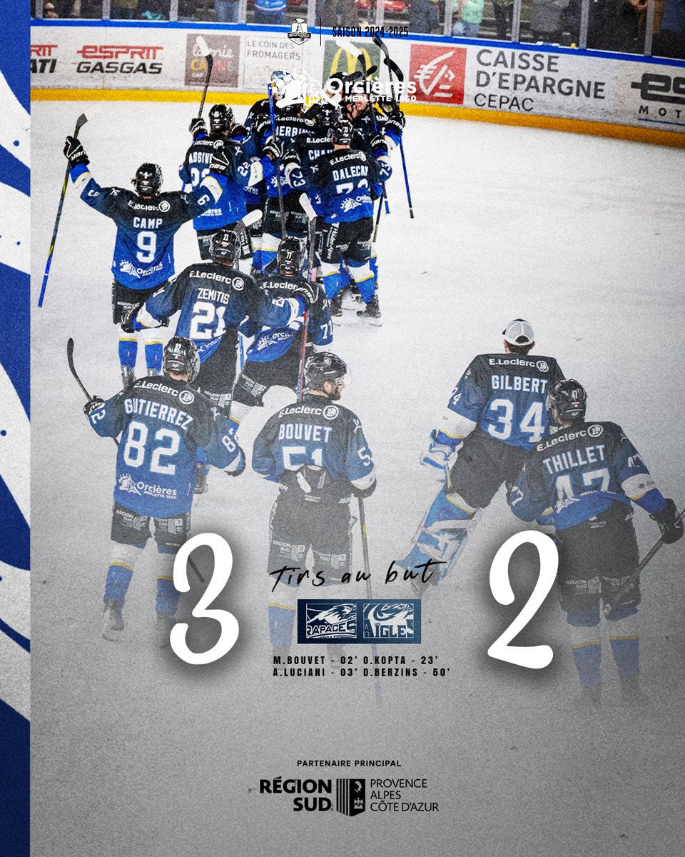 Il fallait aller la chercher celle là ! 💪
Victoire aux tirs au but ce soir face aux Aigles de Nice.
La semaine prochaine sera importante : Briançon Mardi et Anglet Vendredi à domicile 🦅

GAP 3️⃣ - 2️⃣ NICE

#wearerapaces